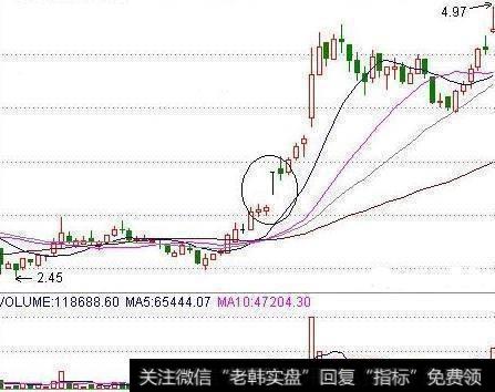 有什么绝妙的选股技巧能轻松选出涨停黑马股？