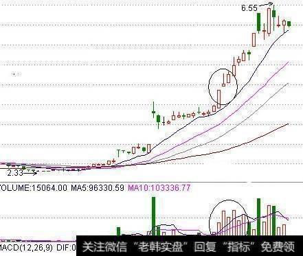 有什么绝妙的选股技巧能轻松选出涨停黑马股？