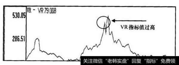 VR指标走势图