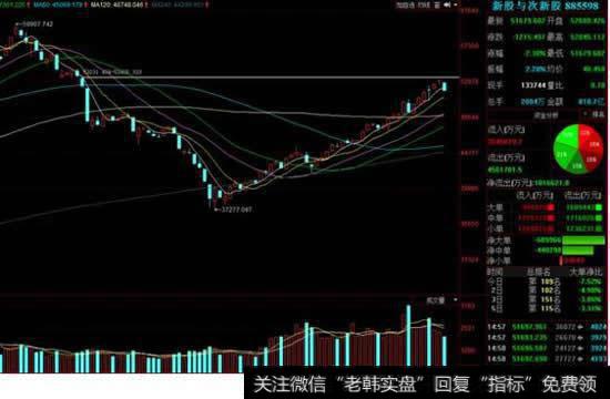 打板模式越来越失效,游资未来何去何从?