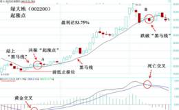 黑马线与MACD指标判断起涨点