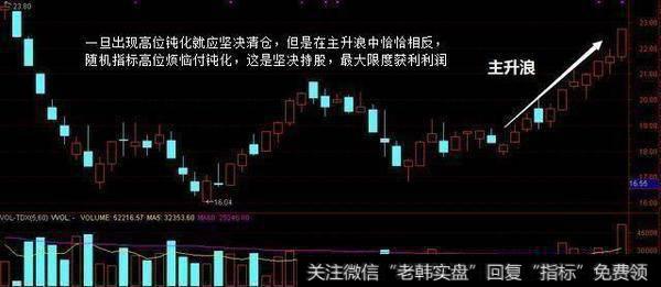 什么是主升浪，怎样用主升浪捕捉到涨停黑马股？