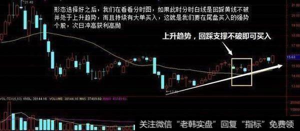 什么是主升浪，怎样用主升浪捕捉到涨停黑马股？