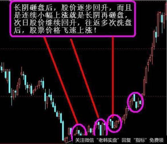 有什么技巧捕捉到黑马股？读懂黑马股启动之前的形态就可以了吗？