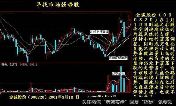 有什么技巧捕捉到黑马股？读懂黑马股启动之前的形态就可以了吗？