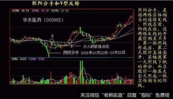 有什么技巧捕捉到黑马股？读懂黑马股启动之前的形态就可以了吗？