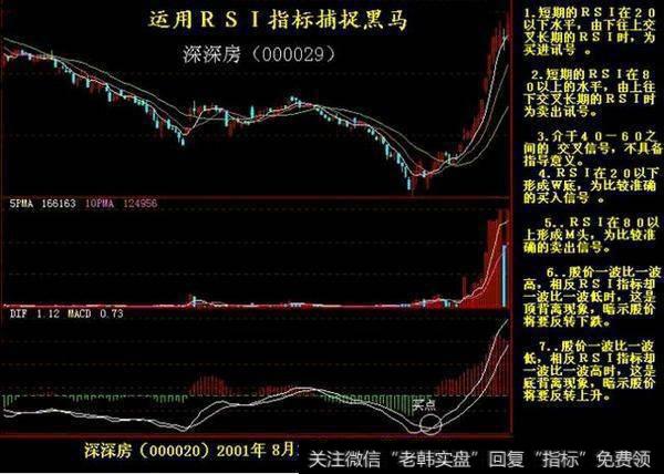 有什么技巧捕捉到黑马股？读懂黑马股启动之前的形态就可以了吗？