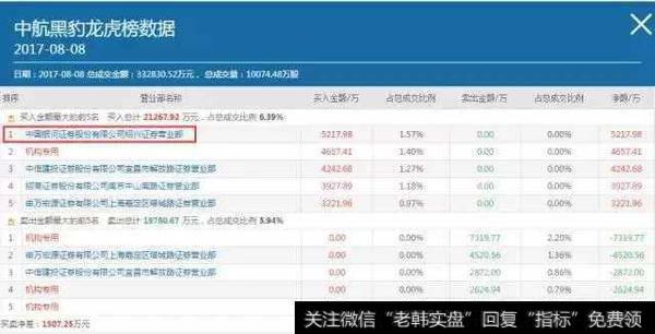 顶尖游资有哪些操作手法？