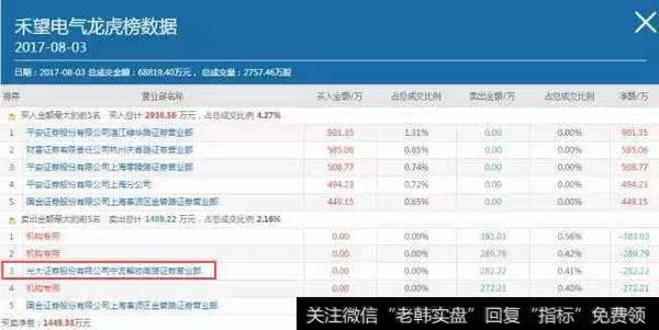 顶尖游资有哪些操作手法？