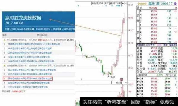 顶尖游资有哪些操作手法？