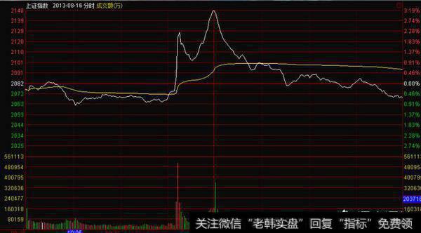 上交所发布新规，将限制“游资”在市场上的强势抢筹与封涨停行为，怎么看？