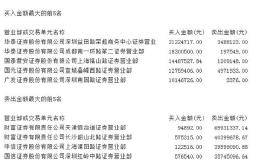 怎么用龙虎榜分析游资的操作手法？