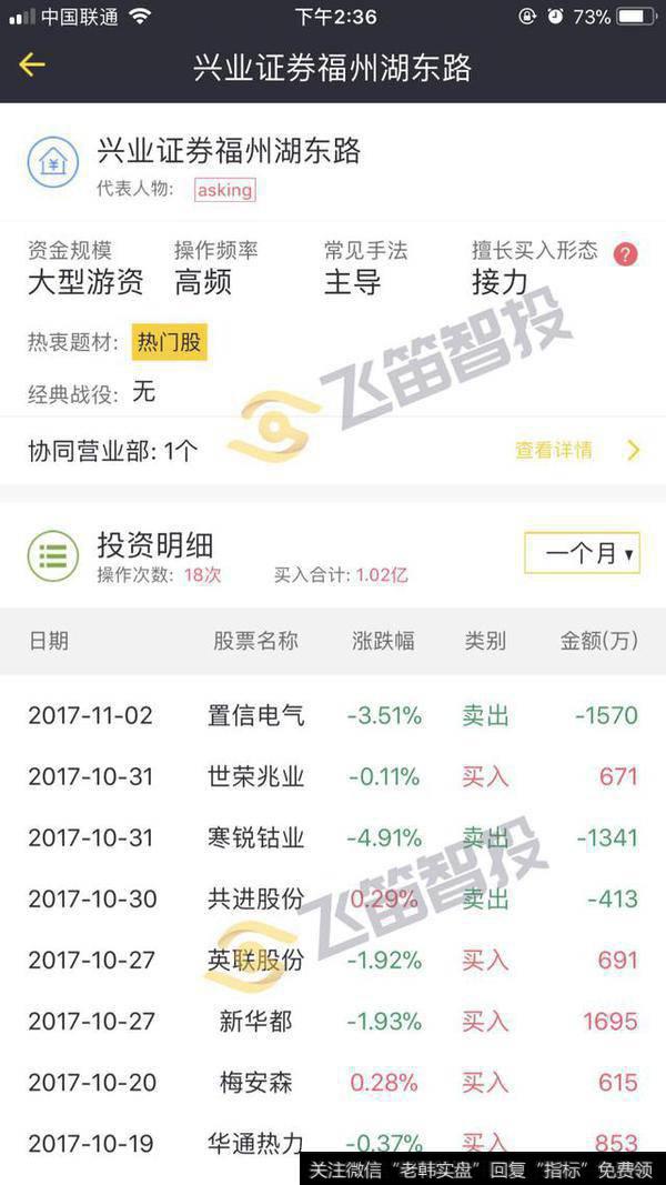 怎么分析A股史上最牛游资排行榜？