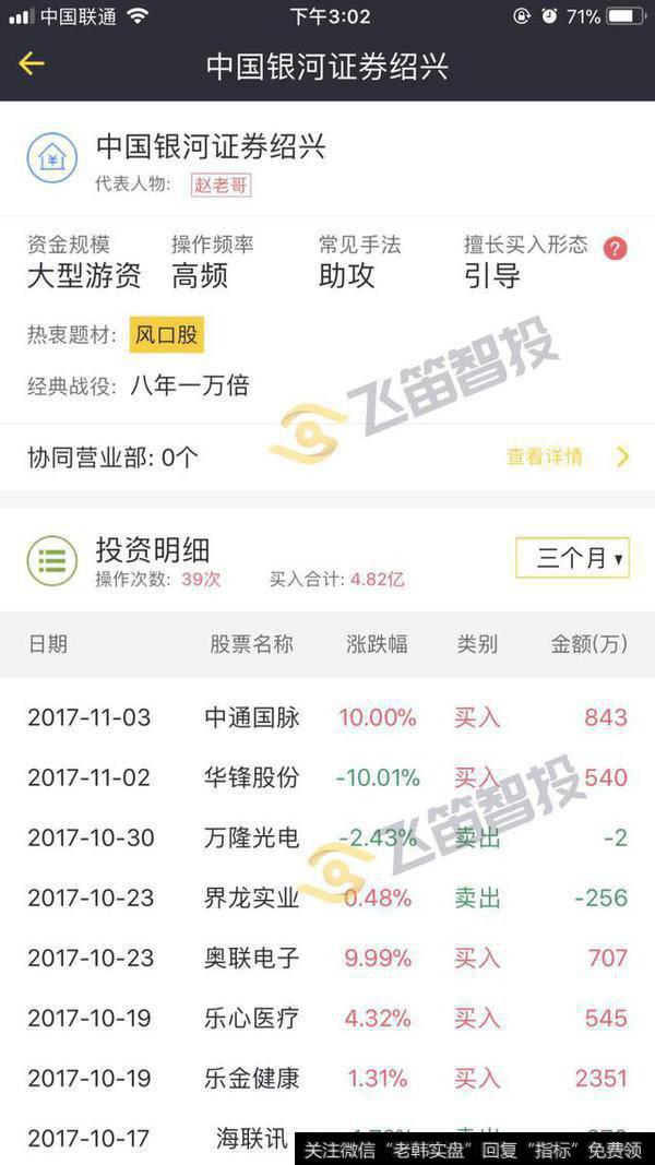 怎么分析A股史上最牛游资排行榜？