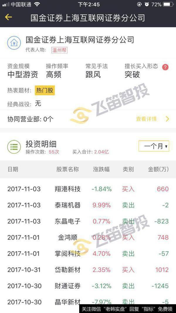 怎么分析A股史上最牛游资排行榜？