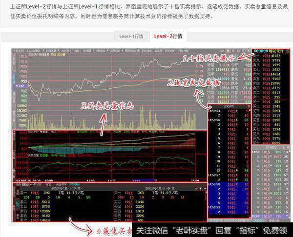 一般的散户和主力游资机构在交易通道和数据上有什么差距？