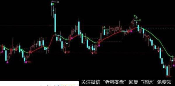 如何看盘？看盘有什么技巧？