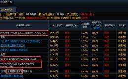 在游资的视角下可以深度解读当下市场的本质吗？