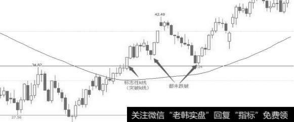 国内商品期货交易看盘技巧有哪些？