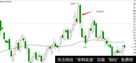 国内商品期货交易看盘技巧有哪些？