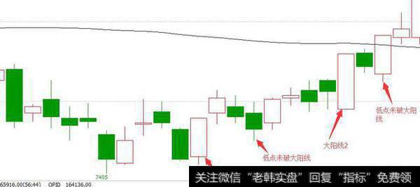 国内商品期货交易看盘技巧有哪些？