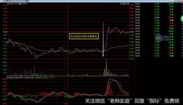 如何操盘：盘口<a href='/shizhankanpan/'>实战看盘</a>密诀？