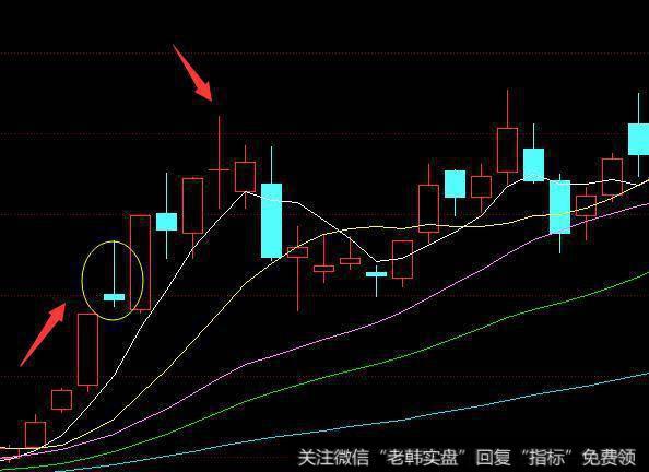 股市菜鸟该如何看盘？ 有哪些技巧？