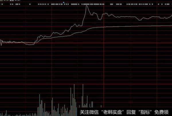 炒股新手如何看盘？