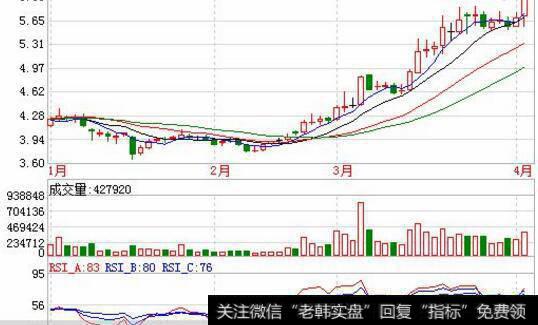 股票<a href='/shizhankanpan/'>实战看盘</a>的技巧有哪些？