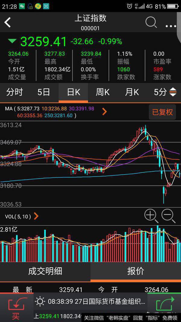 联盛看盘3.1，欧美股市狂跌，大A股会不会独善其身？