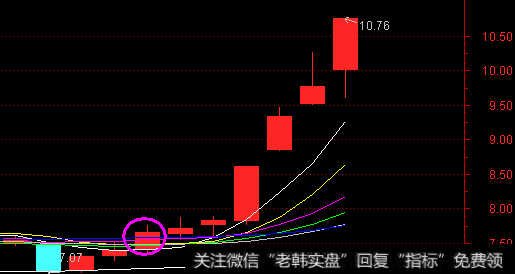 开盘后干什么？盘中如何看盘？