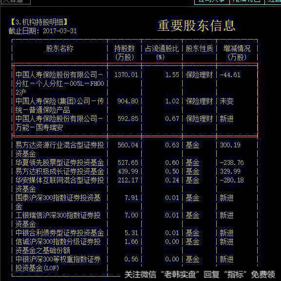 如何从盘面看出个股是否有主力介入？