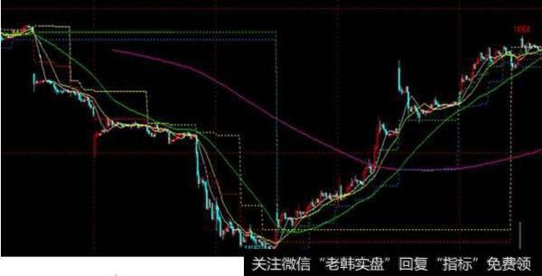 大资金是如何进行期货操盘的？