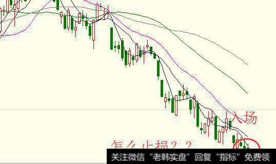 期货操盘有什么小技巧?