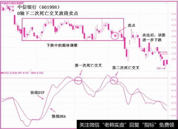 0轴下二次死亡交叉波段卖点