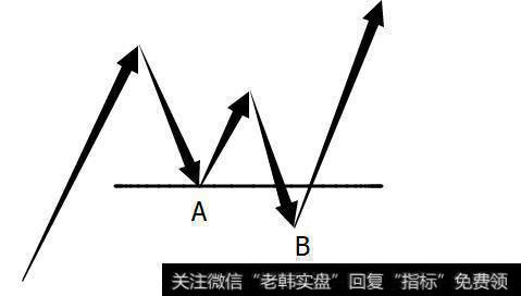 操盘时做好计划总是止损后就向反方向走，怎么样解决呢？