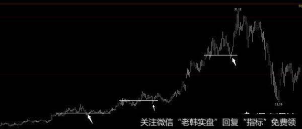 操盘时做好计划总是止损后就向反方向走，怎么样解决呢？