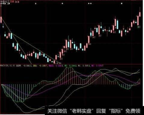 新股上市后有什么操盘技巧？