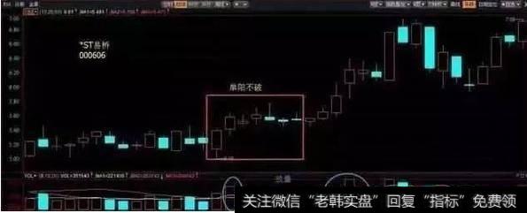 如何运用超短线操作？超短线的操盘技巧？