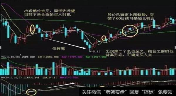 如何运用超短线操作？超短线的操盘技巧？