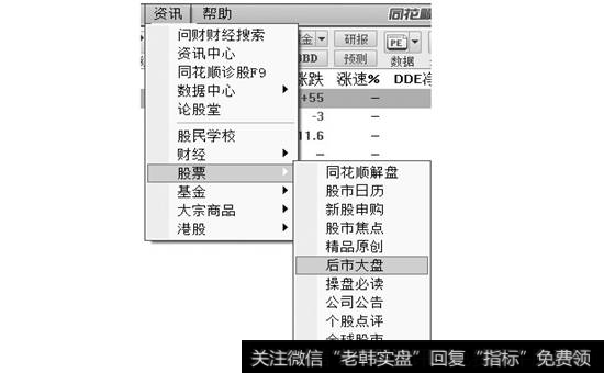 【后市大盘】选项卡