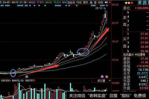 浅析<a href='/boduancaozuo/'>波段操作</a>高抛低吸个操盘技巧？