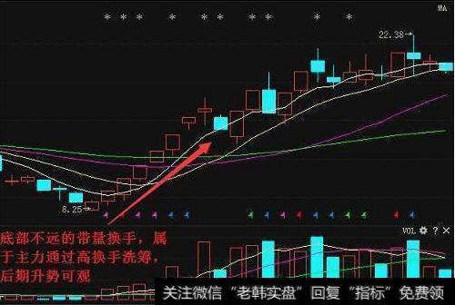 股票操盘中的换手技巧有哪些？