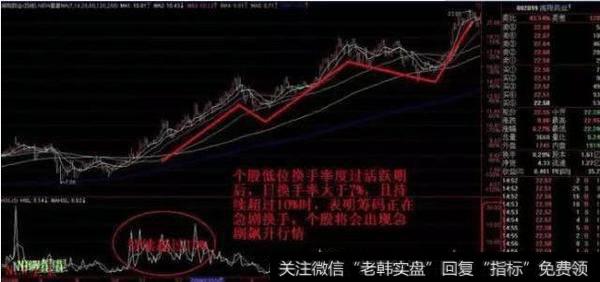股票操盘中的换手技巧有哪些？