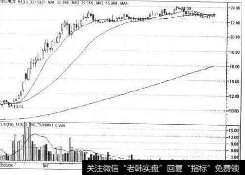 股票操盘中的换手技巧有哪些？