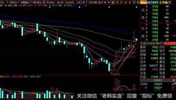 作为股民，应该如何识别主庄操盘？主庄操盘该怎么看？