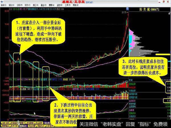 作为股民，应该如何识别主庄操盘？主庄操盘该怎么看？