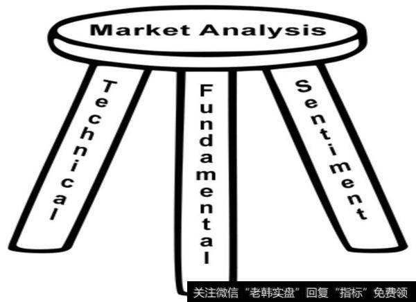 外汇交易市场的操盘高手都是如何在做交易？