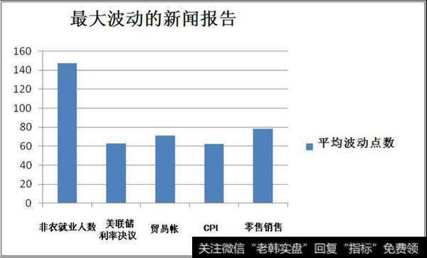 外汇交易市场的操盘高手都是如何在做交易？