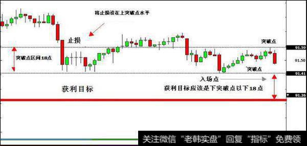 外汇交易市场的操盘高手都是如何在做交易？